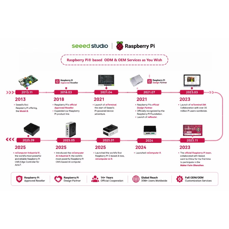 Wholesale Product Original 5 D - Raspberry Pi 5 8Gb Board recension och pris